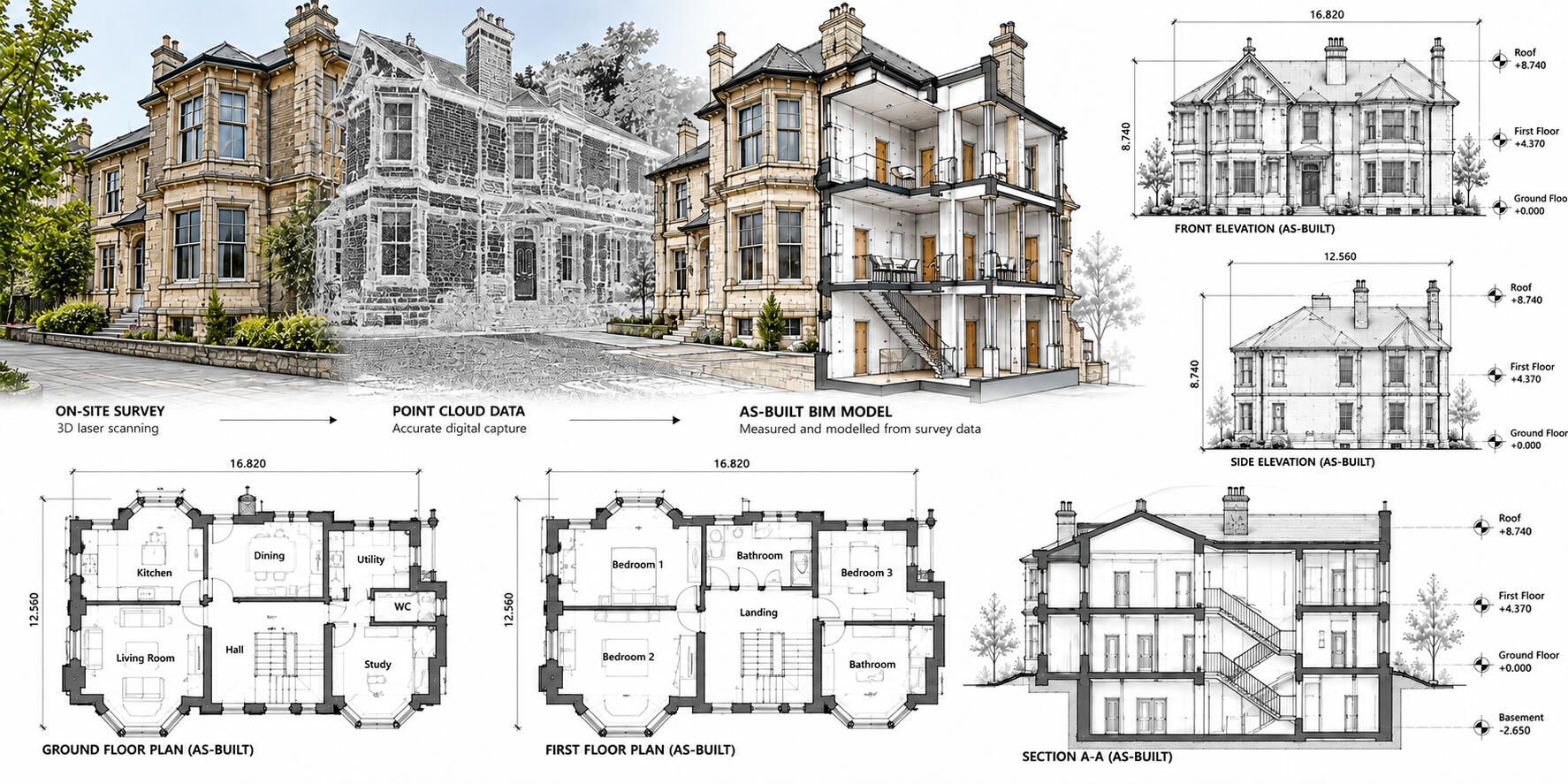 As-Built Surveys – Peter Angel As-built survey showing measured building elevations, floor plans and existing property details